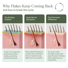 Scalp Relief System